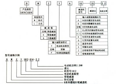 點(diǎn)擊查看詳細(xì)信息<br>標(biāo)題：選用指南 閱讀次數(shù)：9476